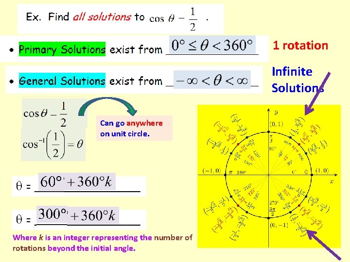 1 rotation Infinite Solutions Can go anywhere on unit circle. Where k is an