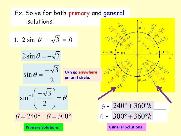 Can go anywhere on unit circle. Primary Solutions General Solutions 