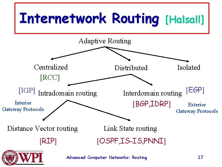 Internetwork Routing [Halsall] Adaptive Routing Centralized [RCC] Distributed [IGP] Intradomain routing Interior Gateway Protocols