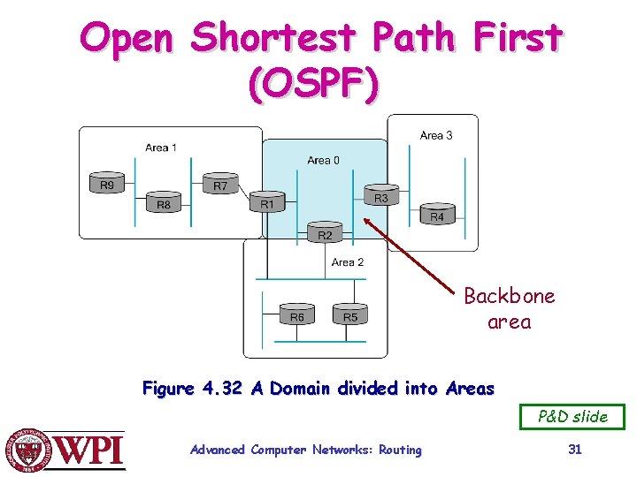 Open Shortest Path First (OSPF) Backbone area Figure 4. 32 A Domain divided into