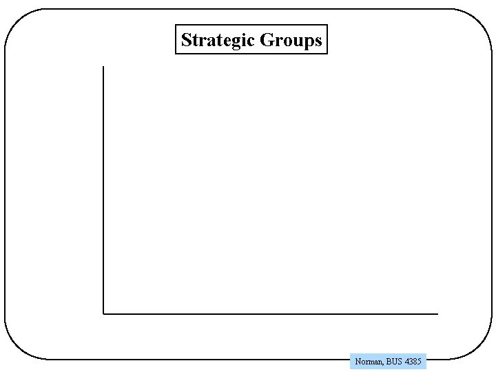 Strategic Groups Norman, BUS 4385 