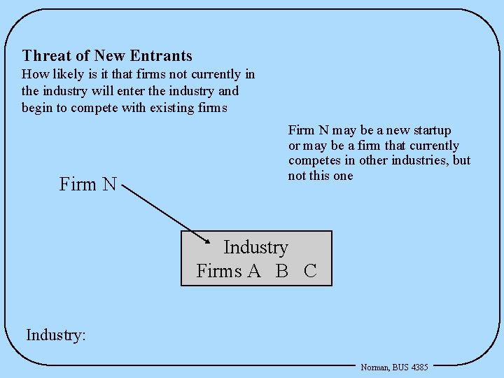 Threat of New Entrants How likely is it that firms not currently in the