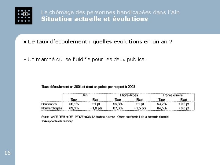 Le chômage des personnes handicapées dans l’Ain Situation actuelle et évolutions • Le taux