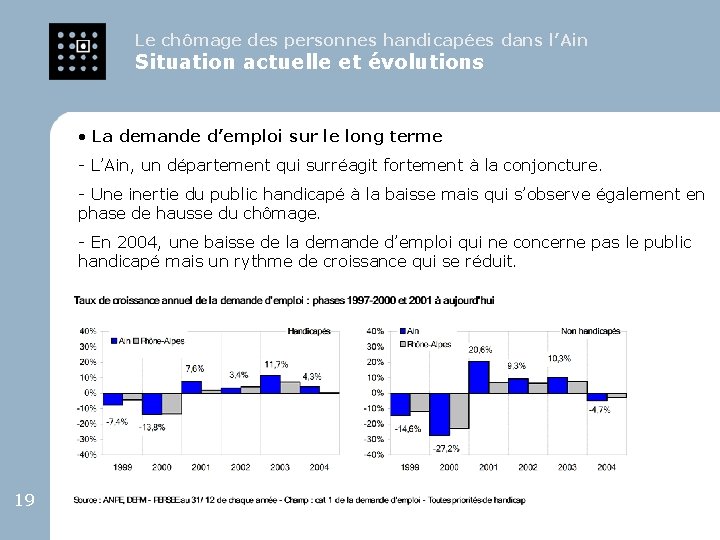 Le chômage des personnes handicapées dans l’Ain Situation actuelle et évolutions • La demande