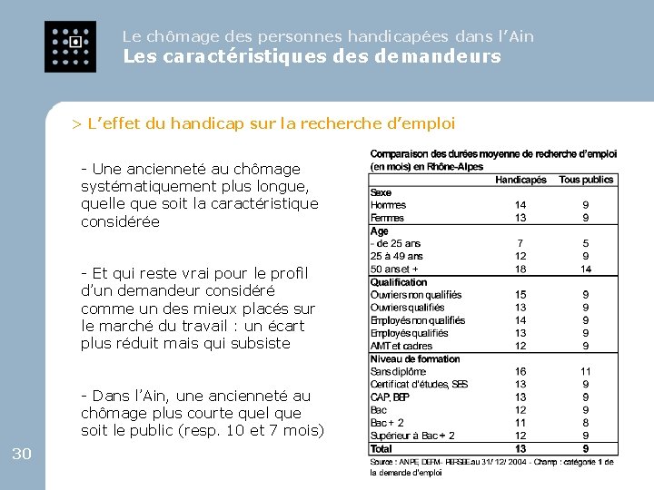 Le chômage des personnes handicapées dans l’Ain Les caractéristiques demandeurs > L’effet du handicap