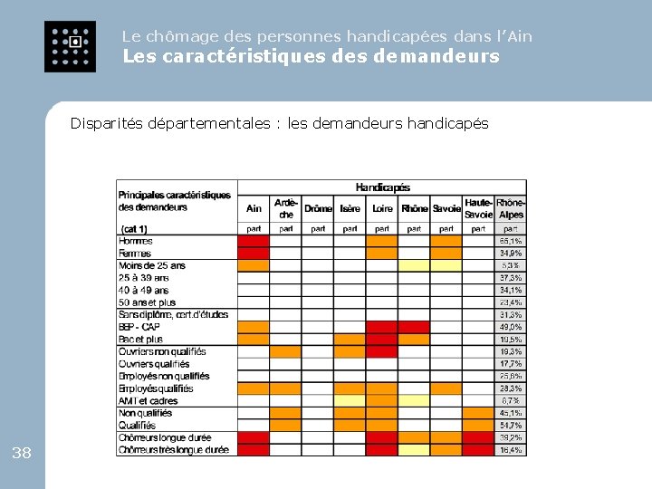 Le chômage des personnes handicapées dans l’Ain Les caractéristiques demandeurs Disparités départementales : les