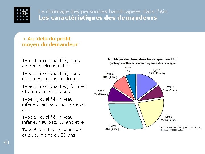 Le chômage des personnes handicapées dans l’Ain Les caractéristiques demandeurs > Au-delà du profil