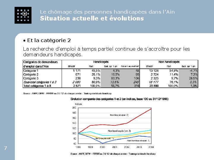 Le chômage des personnes handicapées dans l’Ain Situation actuelle et évolutions • Et la