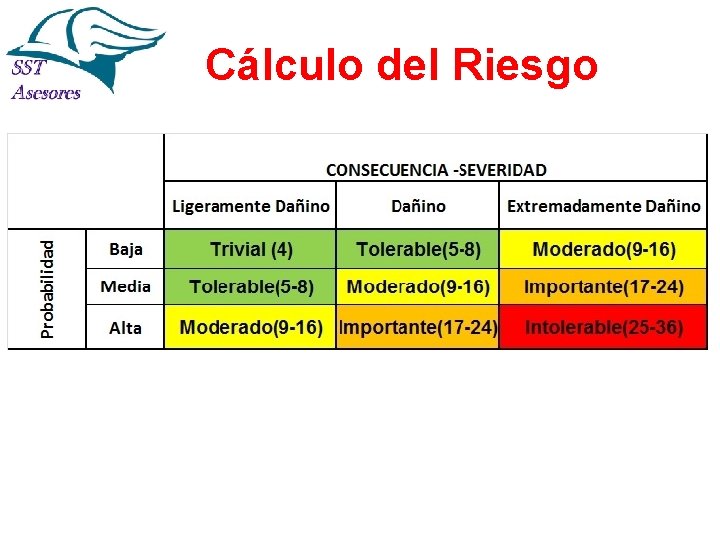 Cálculo del Riesgo Cálculo del Riesgo