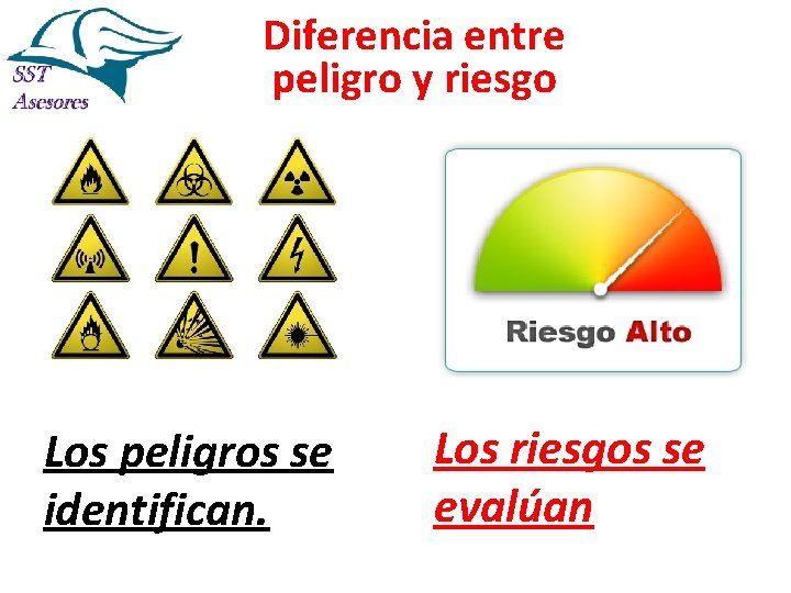 Diferencia entre peligro y riesgo Los peligros se identifican. Los riesgos se evalúan Diferencia entre peligro y riesgo Los peligros se identifican. Los riesgos se evalúan