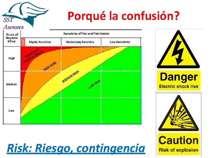 Porqué la confusión? Risk: Riesgo, contingencia Porqué la confusión? Risk: Riesgo, contingencia