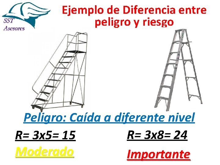 Ejemplo de Diferencia entre peligro y riesgo Peligro: Caída a diferente nivel R= 3 Ejemplo de Diferencia entre peligro y riesgo Peligro: Caída a diferente nivel R= 3