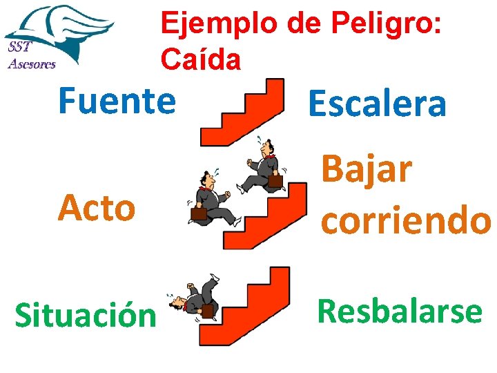 Ejemplo de Peligro: Caída Fuente Escalera Acto Bajar corriendo Situación Resbalarse Ejemplo de Peligro: Caída Fuente Escalera Acto Bajar corriendo Situación Resbalarse