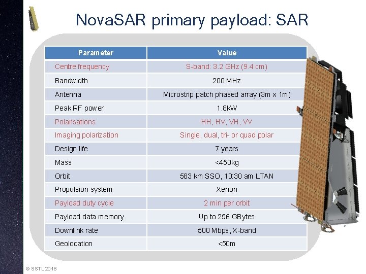 Nova. SAR primary payload: SAR Parameter Centre frequency Bandwidth Antenna Peak RF power Polarisations