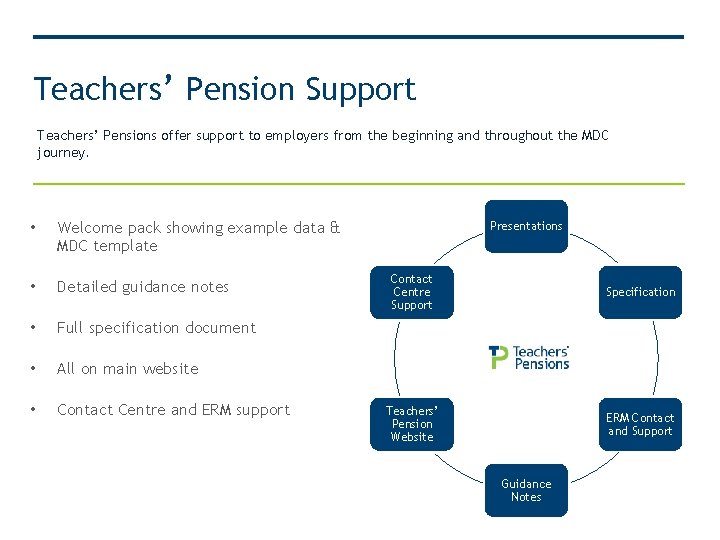 Teachers’ Pension Support Teachers’ Pensions offer support to employers from the beginning and throughout