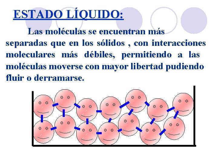 ESTADO LÍQUIDO: Las moléculas se encuentran más separadas que en los sólidos , con