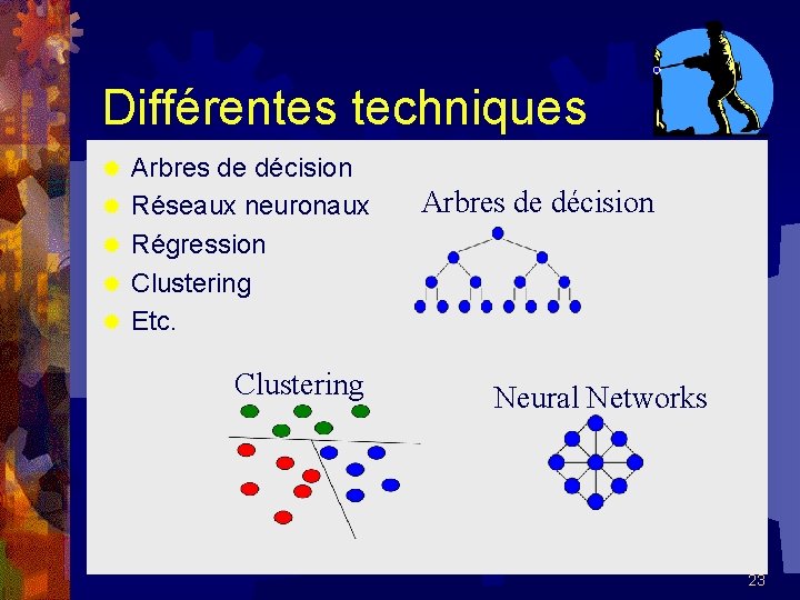 Différentes techniques ® ® ® Arbres de décision Réseaux neuronaux Régression Clustering Etc. Clustering