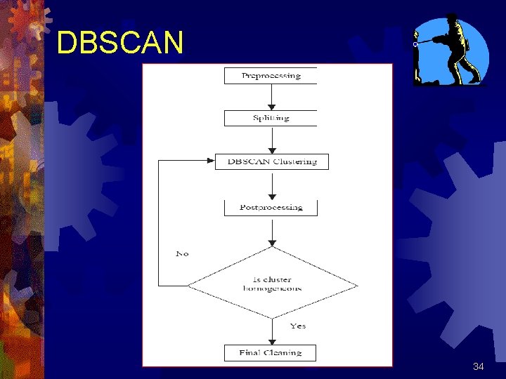 DBSCAN 34 