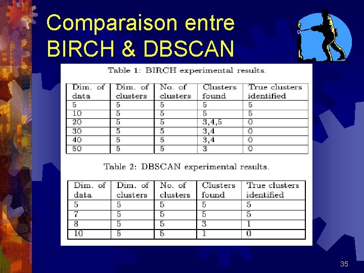 Comparaison entre BIRCH & DBSCAN 35 