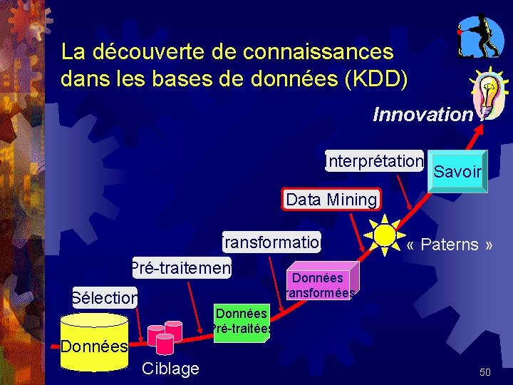 La découverte de connaissances dans les bases de données (KDD) Innovation ! Interprétation Savoir