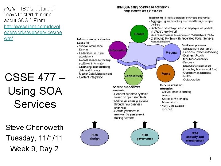 Right – IBM’s picture of “ways to start thinking about SOA. ” From http: