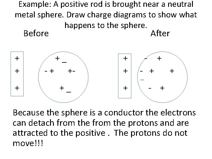 Example: A positive rod is brought near a neutral metal sphere. Draw charge diagrams