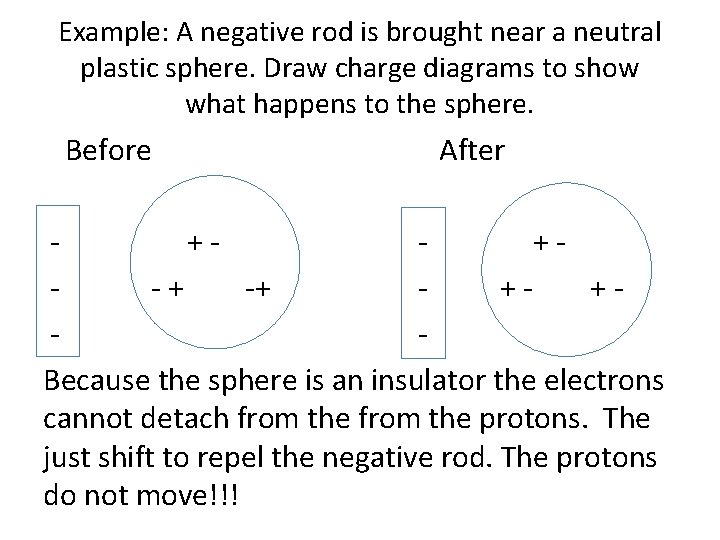 Example: A negative rod is brought near a neutral plastic sphere. Draw charge diagrams