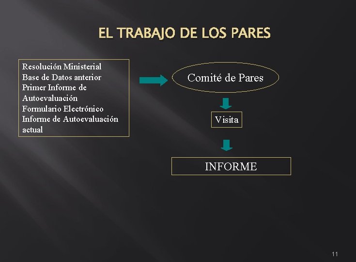 EL TRABAJO DE LOS PARES Resolución Ministerial Base de Datos anterior Primer Informe de EL TRABAJO DE LOS PARES Resolución Ministerial Base de Datos anterior Primer Informe de