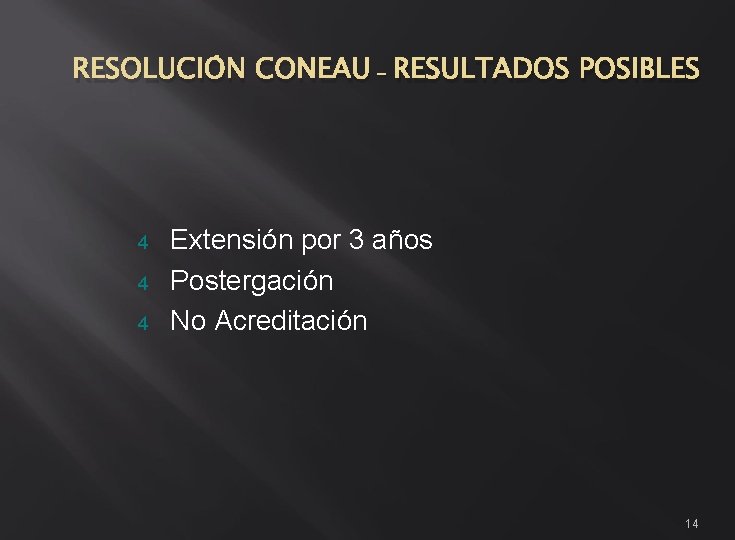 RESOLUCIÓN CONEAU - RESULTADOS POSIBLES 4 4 4 Extensión por 3 años Postergación No RESOLUCIÓN CONEAU - RESULTADOS POSIBLES 4 4 4 Extensión por 3 años Postergación No