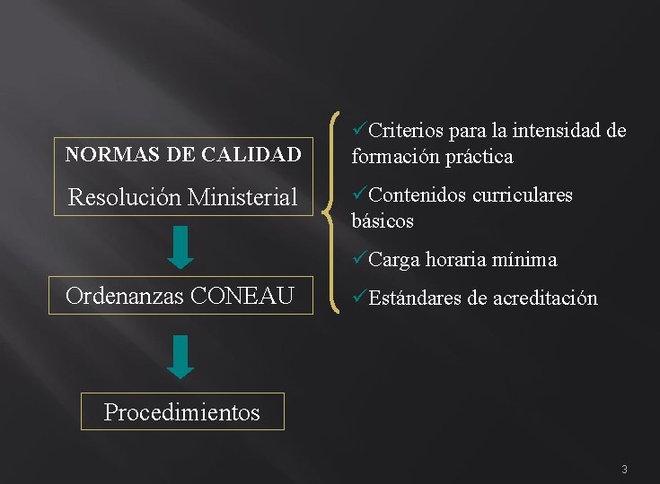 NORMAS DE CALIDAD Resolución Ministerial üCriterios para la intensidad de formación práctica üContenidos curriculares