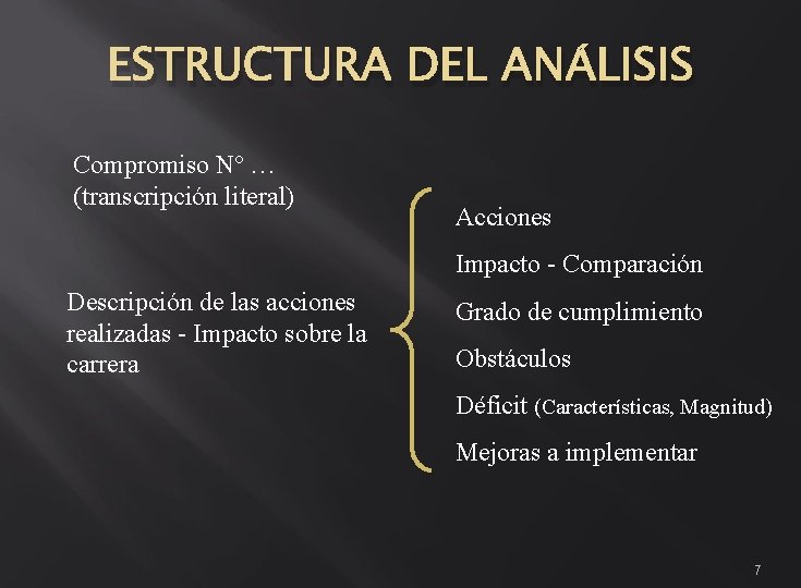 ESTRUCTURA DEL ANÁLISIS Compromiso Nº … (transcripción literal) Acciones Impacto - Comparación Descripción de