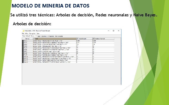 MODELO DE MINERIA DE DATOS Se utilizó tres técnicas: Arboles de decisión, Redes neuronales