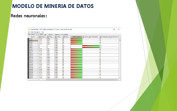 MODELO DE MINERIA DE DATOS Redes neuronales: 