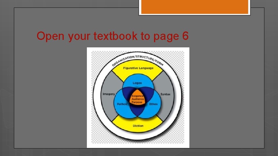 Open your textbook to page 6 