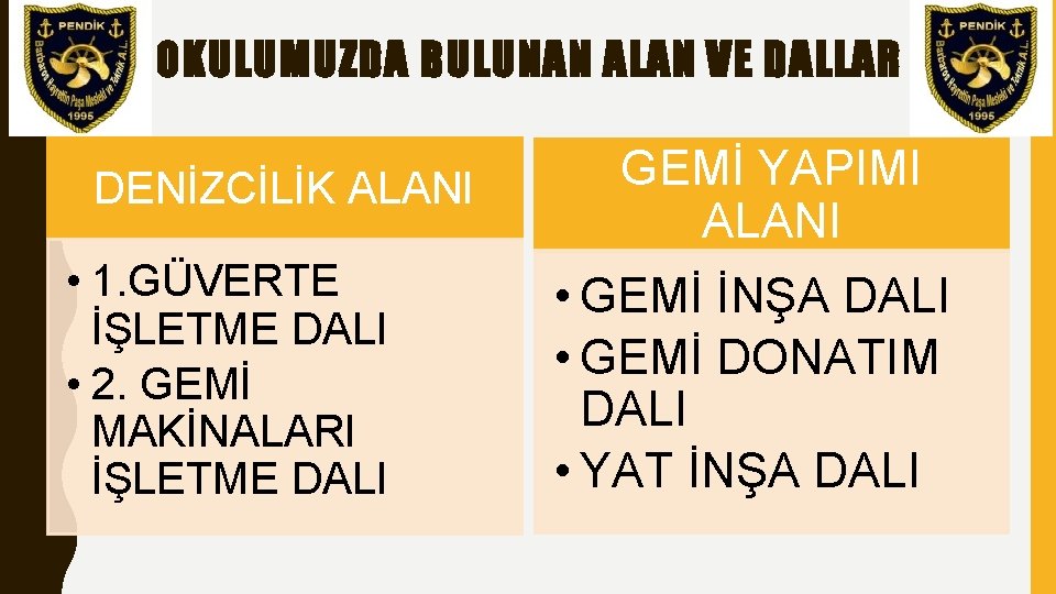 OKULUMUZDA BULUNAN ALAN VE DALLAR DENİZCİLİK ALANI • 1. GÜVERTE İŞLETME DALI • 2.