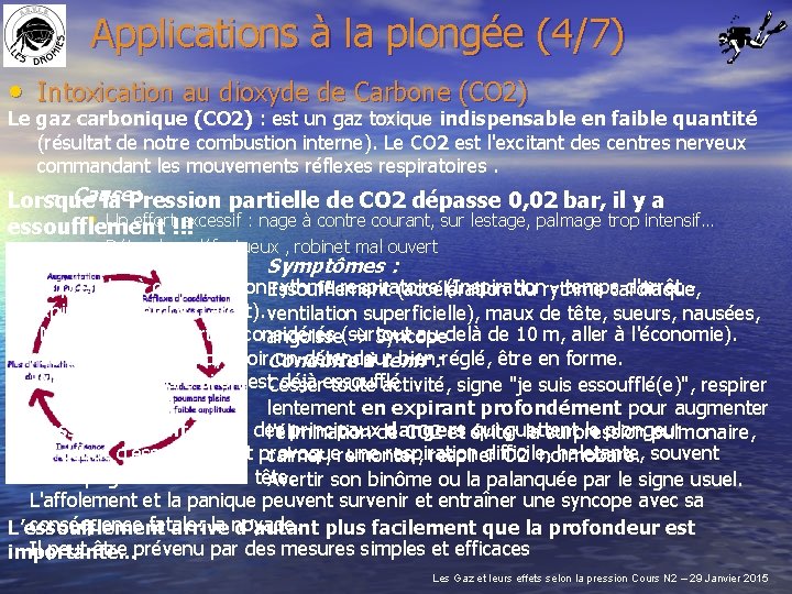 Applications à la plongée (4/7) • Intoxication au dioxyde de Carbone (CO 2) Le