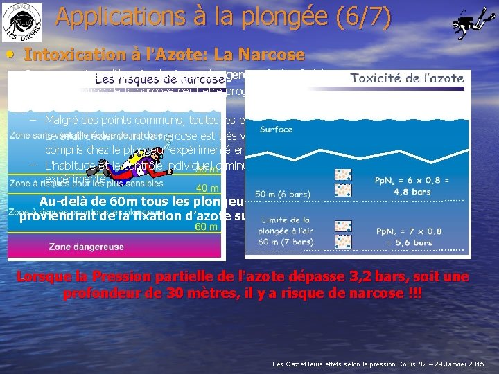 Applications à la plongée (6/7) • Intoxication à l’Azote: La Narcose Ce gaz neutre,