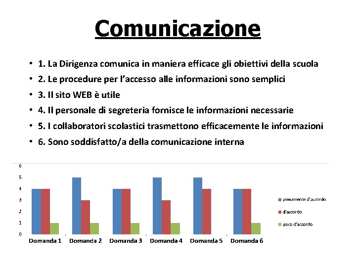 Comunicazione • 1. La Dirigenza comunica in maniera efficace gli obiettivi della scuola •