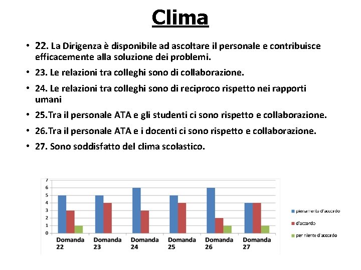 Clima • 22. La Dirigenza è disponibile ad ascoltare il personale e contribuisce efficacemente