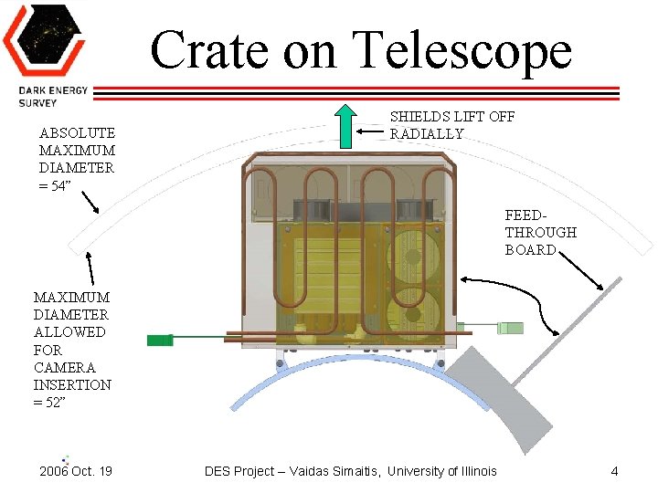 Crate on Telescope ABSOLUTE MAXIMUM DIAMETER = 54” SHIELDS LIFT OFF RADIALLY FEEDTHROUGH BOARD