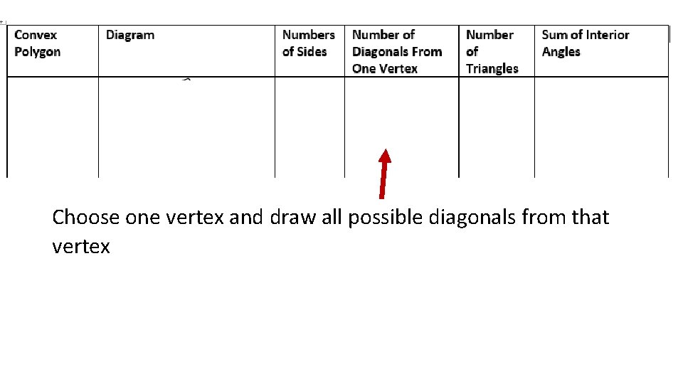 Choose one vertex and draw all possible diagonals from that vertex 
