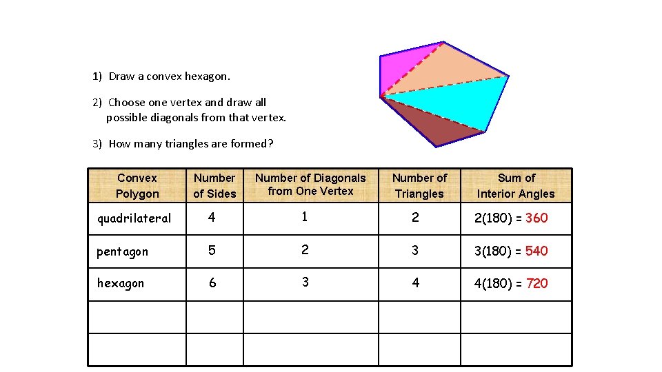 Diagonals and Angle Measure 1) Draw a convex hexagon. 2) Choose one vertex and