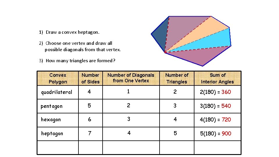 Diagonals and Angle Measure 1) Draw a convex heptagon. 2) Choose one vertex and