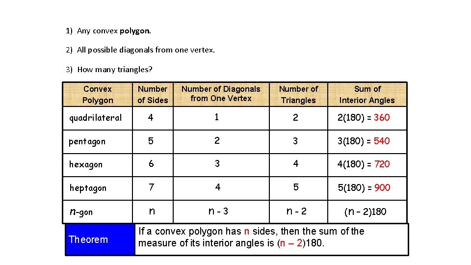 Diagonals and Angle Measure 1) Any convex polygon. 2) All possible diagonals from one