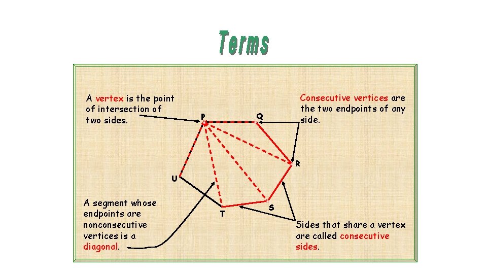 Naming Polygons A vertex is the point of intersection of two sides. Consecutive vertices