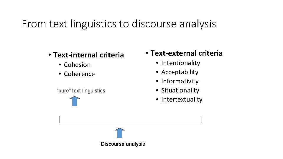From text linguistics to discourse analysis • Text-internal criteria • Cohesion • Coherence “pure”