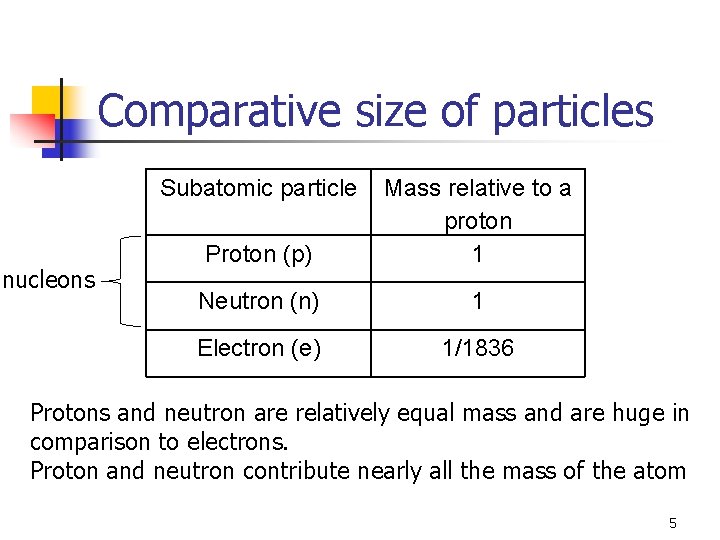Comparative size of particles Subatomic particle nucleons Proton (p) Mass relative to a proton