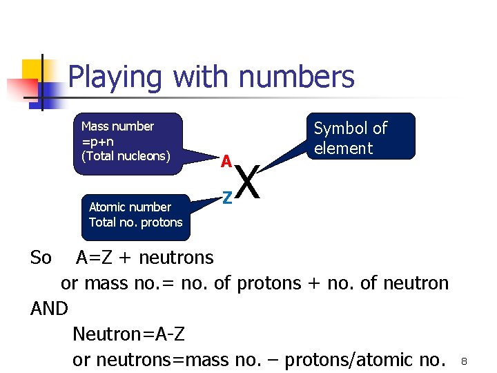 Playing with numbers Mass number =p+n (Total nucleons) Atomic number Total no. protons A