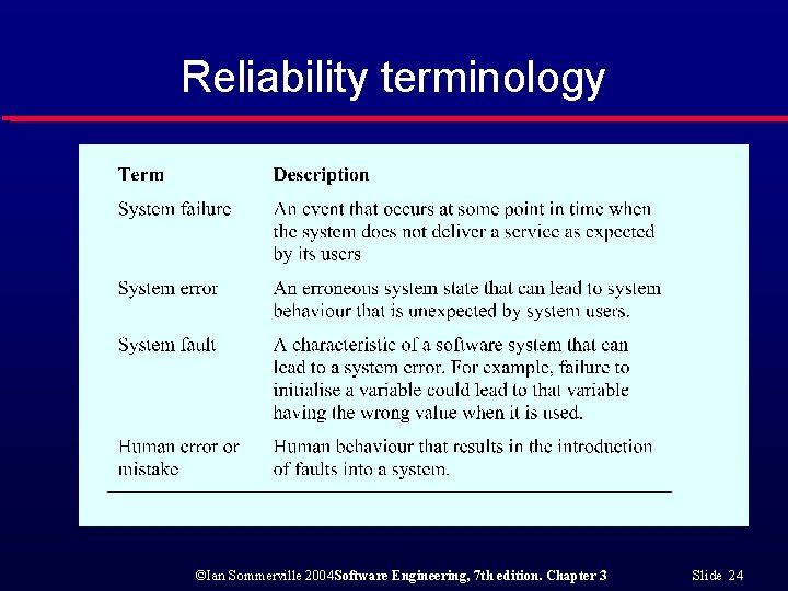 Reliability terminology ©Ian Sommerville 2004 Software Engineering, 7 th edition. Chapter 3 Slide 24