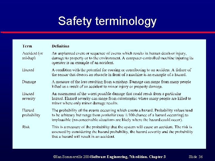 Safety terminology ©Ian Sommerville 2004 Software Engineering, 7 th edition. Chapter 3 Slide 36